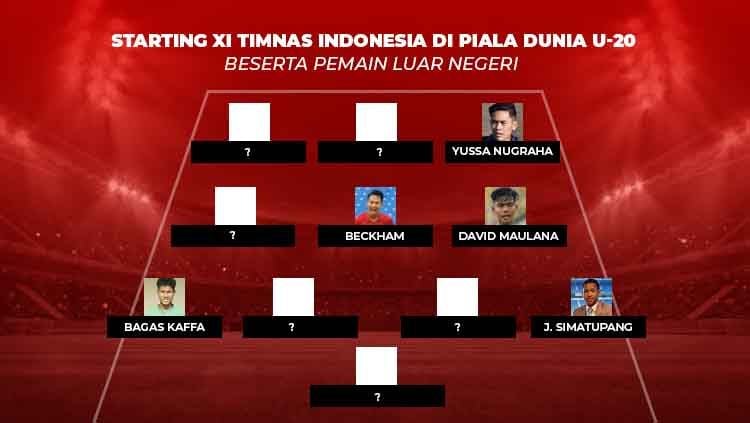 Starting XI Timnas Indonesia di Piala Dunia U-20 Beserta Pemain Luar Negeri Copyright: © INDOSPORT