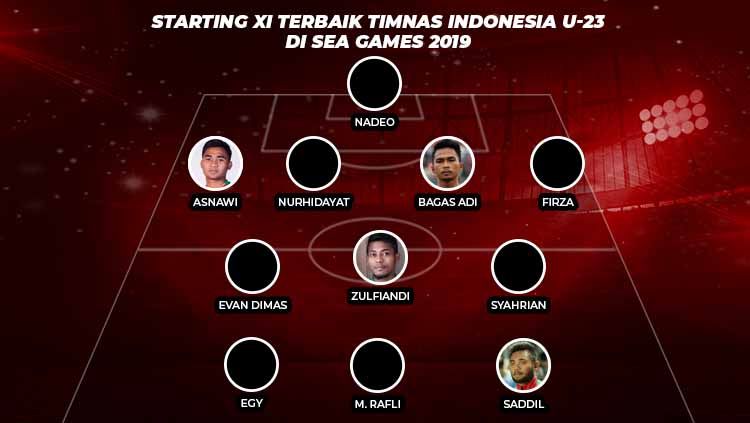 Starting XI Terbaik Timnas Indonesia U-23 di SEA Games 2019 Copyright: © INDOSPORT