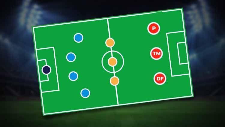 Ragam posisi striker dalam sepak bola. Copyright: &copy; INDOSPORT