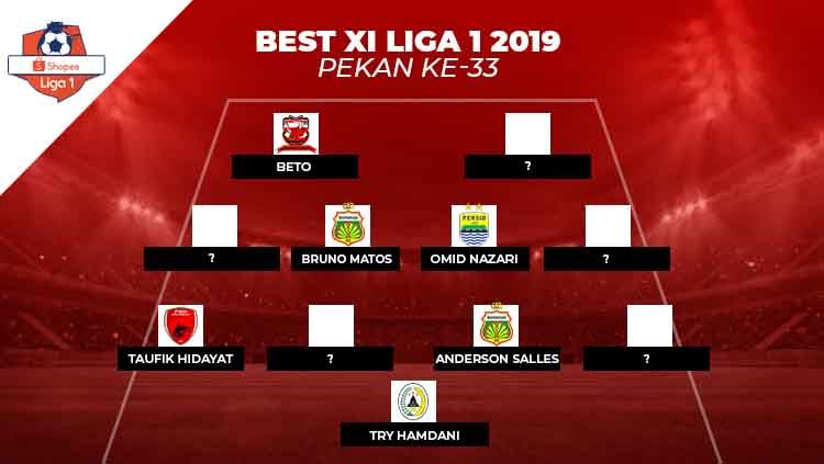 Best Starting XI Liga 1 2019 pekan ke-33. Copyright: © INDOSPORT