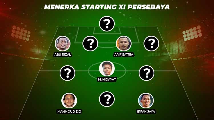 Menerka Starting XI Persebaya Surabaya di Liga 1 2020. Copyright: © Grafis:Ynt/Indosport.com