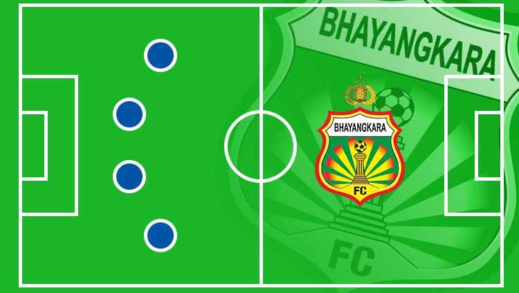 Ilustrasi formasi Bhayangkara FC. Copyright: © Grafis:Ynt/Soicaumienbac.cc