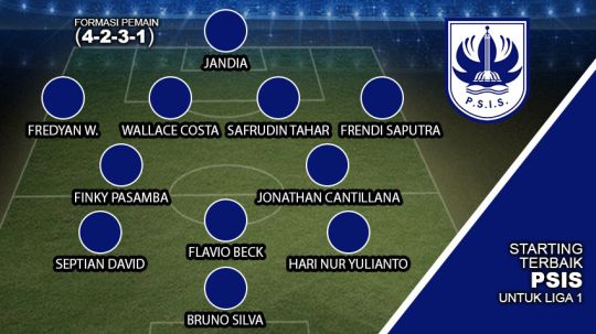 Starting Terbaik PSIS Semarang untuk Liga 1 2020. Copyright: © Grafis:Frmn/Soicaumienbac.cc