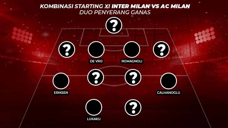 Kombinasi Starting XI Inter Milan vs AC Milan: Duo Penyerang Ganas. Copyright: © Grafis:Ynt/Soicaumienbac.cc