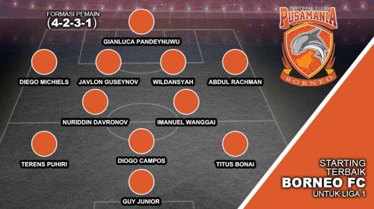 Starting Terbaik Borneo FC untuk Liga 1 2020. Copyright: © Grafis:Yanto/Soicaumienbac.cc