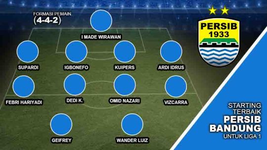 Profil klub Liga  2020, Persib Bandung. Copyright: © Arif Yahya/INDOSPORT