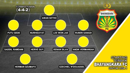 Starting Terbaik Bhayangkara FC untuk Liga 1 2020. Copyright: © Grafis:Yanto/Soicaumienbac.cc