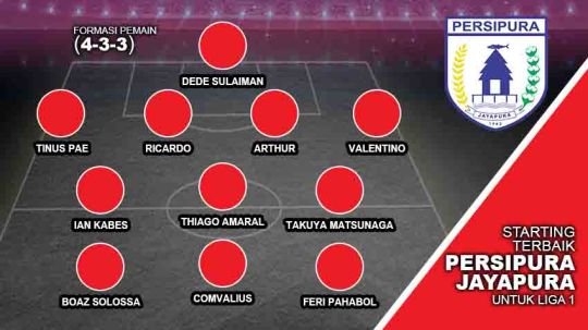 Line-up terbaik Persipura Jayapura untuk Liga 1 2020. Copyright: © Arif Yahya/INDOSPORT