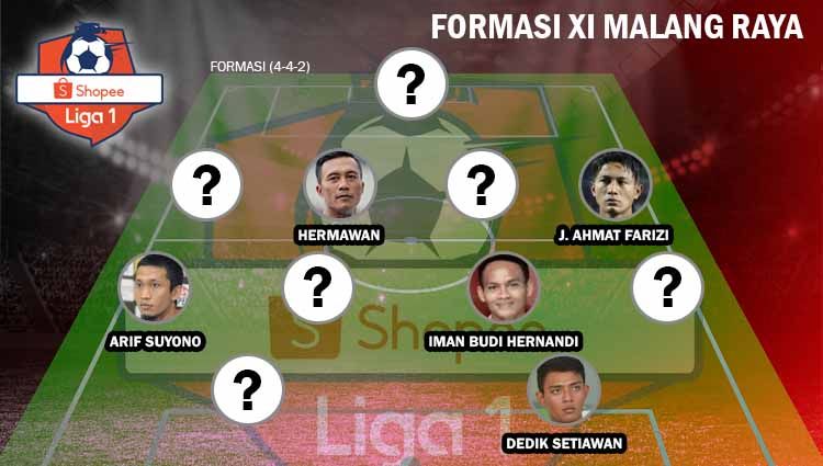 Berikut ini INDOSPORT menyusun formasi 11 terbaik pesepak bola Kelahiran Malang Raya, yang meliputi Kota Malang, Kota Batu dan Kabupaten Malang. Copyright: © Grafis: Yanto/INDOSPORT
