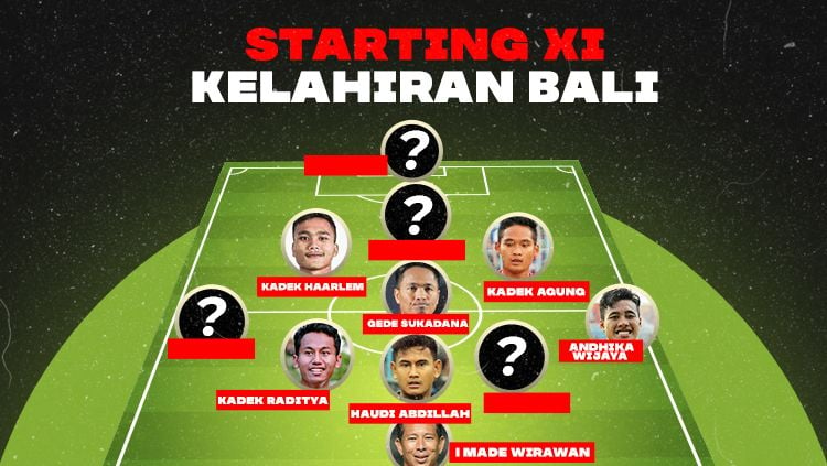 Formasi 11 terbaik dari pesepak bola Indonesia kelahiran Bali. Copyright: © Amanda Dwi Ayustri/INDOSPORT