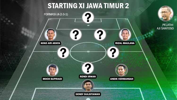 Jawa Timur, bisa dibilang menjadi salah satu pemasok pemain-pemain handal untuk tim sepak bola Indonesia. Berikut formasi 11 terbaik versi 2. Copyright: © Grafis: Yanto/INDOSPORT