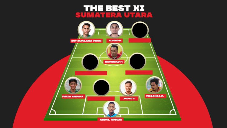 Best XI Sumatera Utara. Copyright: © Grafis:Frmn/Indosport.com
