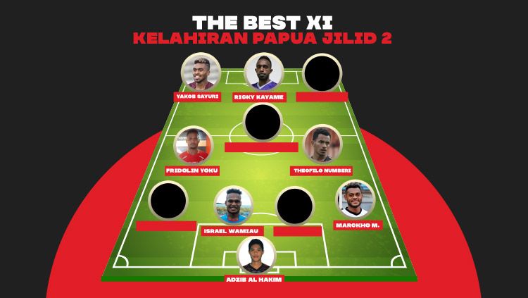 Best XI Kelahiran persipura jilid 2.1 Copyright: © Grafis:Frmn/Indosport.com