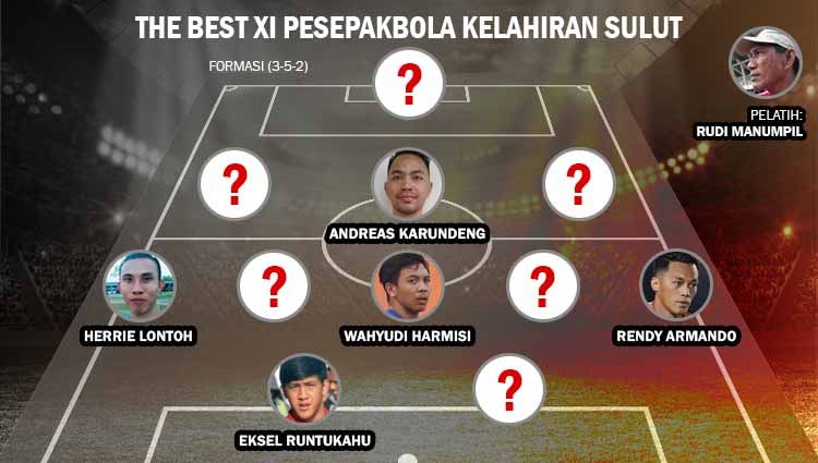 Berikut The Best XI pesepakbola kelahiran Sulawesi Utara (Sulut) yang merupakan hasil kombinasi sempurna dari pemain klub Liga 1 dan Liga 2 musim 2020. Copyright: © Grafis: Yanto/INDOSPORT