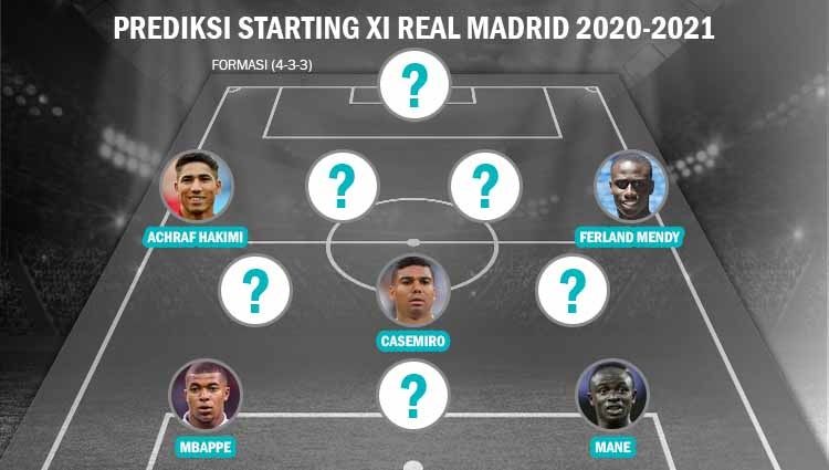 Prediksi Starting XI Real Madrid musim depan. Copyright: © Grafis: Yanto/INDOSPORT