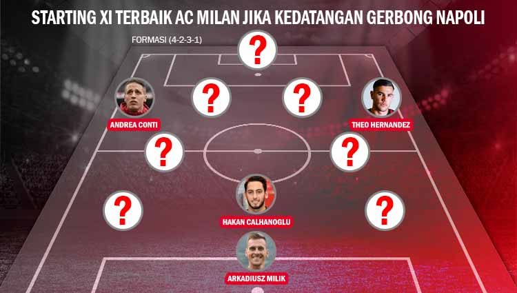 Menakar Starting XI Terbaik AC Milan jika kedatangan gerbong Napoli. Copyright: © Grafis: Yanto/INDOSPORT