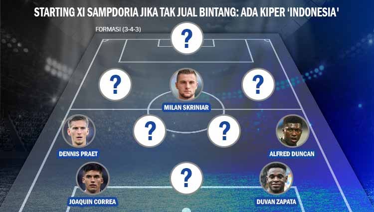 Starting XI Sampdoria Jika Tak Jual Bintang: Ada Kiper ‘Indonesia'. Copyright: © Grafis: Yanto/INDOSPORT