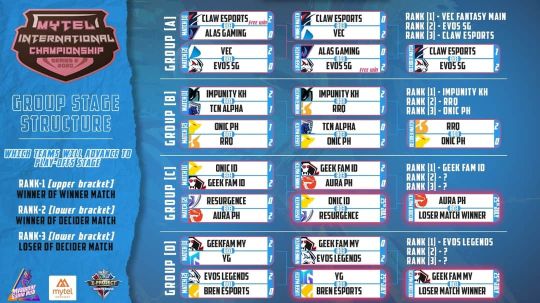 Hasil Mytel International Championship 2020 Onic Melaju Ke Playoff Indosport