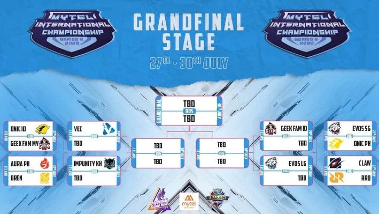 Jadwal lengkap dan pembagian bracket di babak playoff turnamen Mobile Legends Mytel International Championship 2020. Copyright: © Myanmar Game Hub