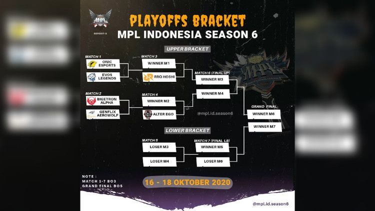 Bracket Playoff Mpl Indonesia Season 6 Evos Vs Onic Rrq Menanti Derby Indosport