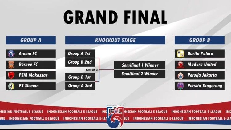 Drawing Pembagian Grup Grand Final IFeL 2020. Copyright: © IFeL