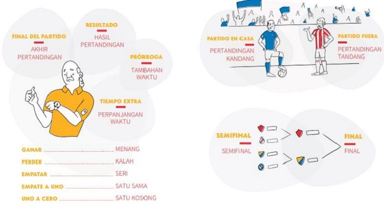 LaLiga semakin meriah dengan kehadiran kamus sepak bola berbahasa Spanyol-Indonesia. Copyright: &copy; LaLiga/Instituto Cervantes