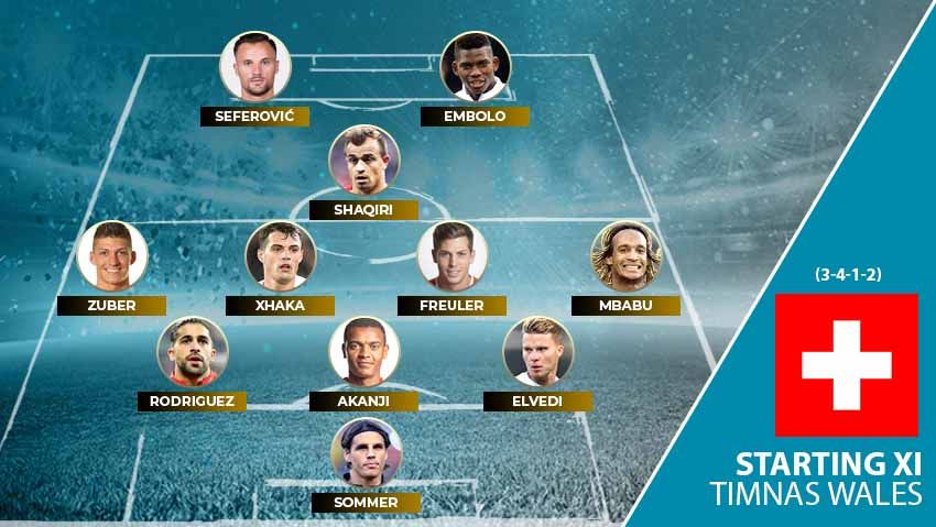 Starting XI Timnas Swiss di Euro 2020. Copyright: © Grafis:Yanto/Soicaumienbac.cc
