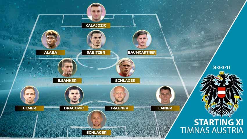 Starting XI Timnas Austria di Euro 2020. Copyright: © Grafis:Yanto/Soicaumienbac.cc