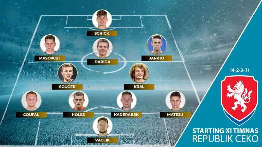 Starting XI Timnas Republik Ceko di Euro 2020. Copyright: © Grafis:Yanto/Soicaumienbac.cc