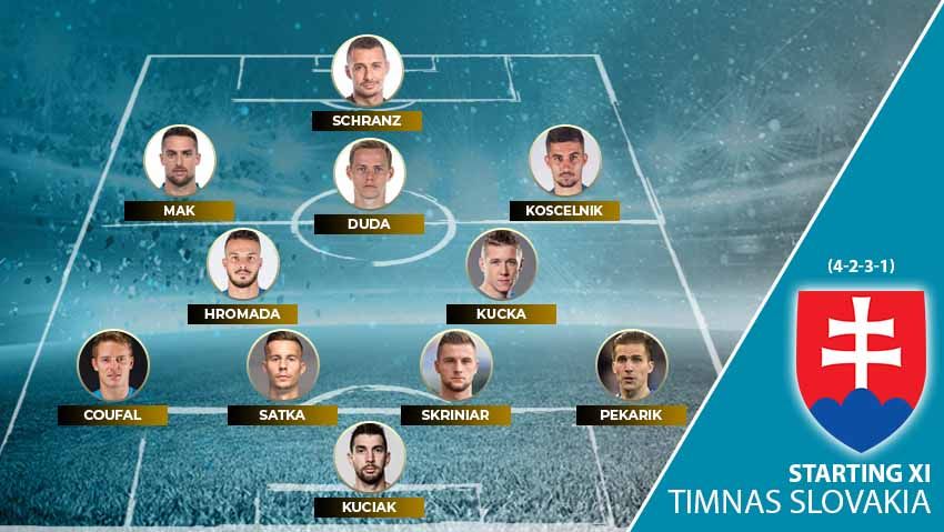 Starting XI Timnas Slovakia di Euro 2020. Copyright: © Grafis:Yanto/Soicaumienbac.cc