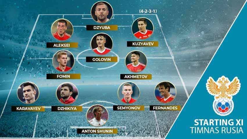 Starting XI Timnas Rusia di Euro 2020. Copyright: © Grafis:Frmn/Soicaumienbac.cc
