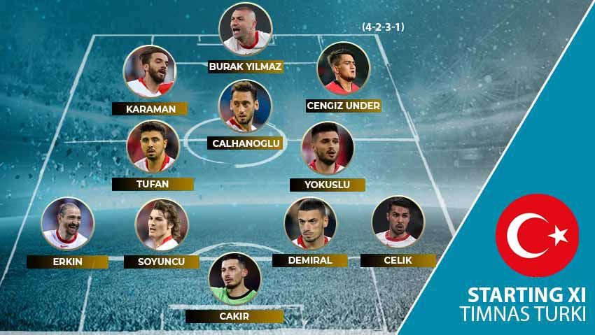 Starting XI Timnas Turki di Euro 2020. Copyright: © Grafis:Frmn/Indosport