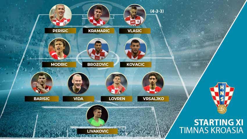 Starting XI Timnas Kroasia di Euro 2020. Copyright: © Grafis:Frmn/Indosport