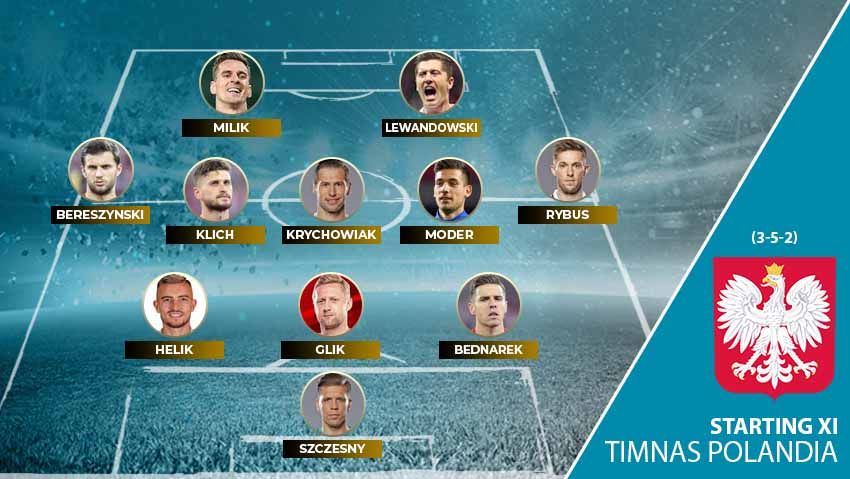 Starting XI Timnas Polandia di Euro 2020. Copyright: © Grafis:Yanto/Soicaumienbac.cc