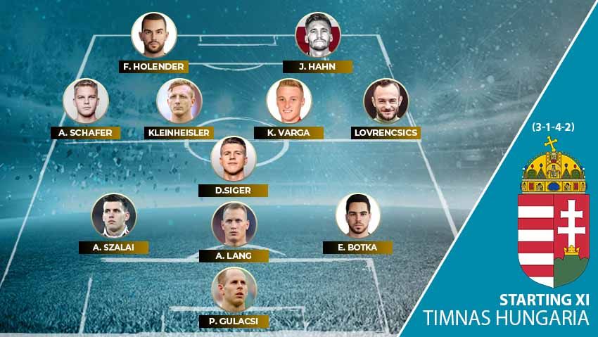 Starting XI Timnas Hungaria di Euro 2020. Copyright: © Grafis:Yanto/Football265.com