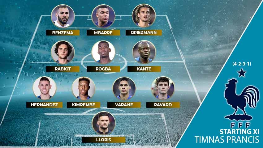 Starting XI Timnas Prancis di Euro 2020. Copyright: © Grafis:Yanto/Soicaumienbac.cc