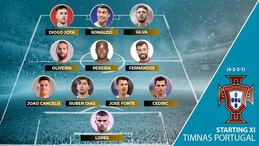 Profil Tim Euro 2020 Portugal Indosport