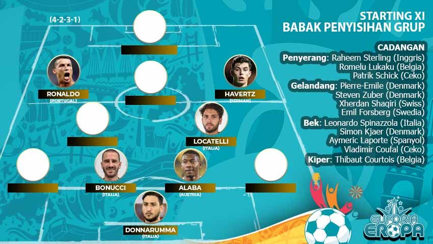 Berikut ini susunan Starting XI terbaik untuk babak penyisihan grup Euro 2020 di mana Timans Italia kirim tiga wakil dan Ronaldo pimpin trio gelandang serang. Copyright: © Grafis:Yanto/Soicaumienbac.cc