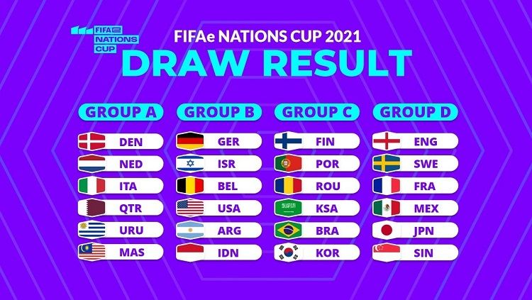 Drawing FIFAe Nations 2021. Copyright: © FIFA