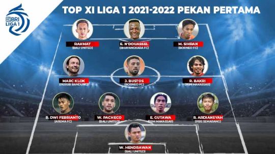 Top XI Liga 1 2021-2022 Pekan Pertama. Copyright: © Grafis:Yanto/Indosport.com