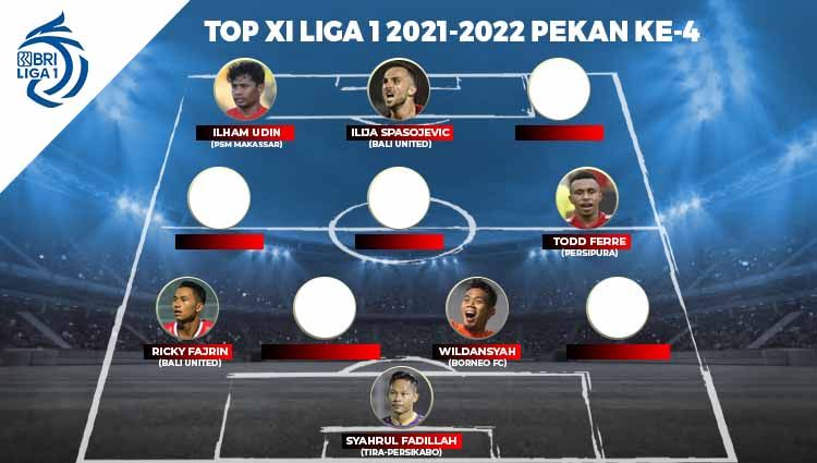 Top XI Liga 1 2021-2022 Copyright: © INDOSPORT