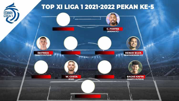 Top XI Liga 1 2021-2022. Copyright: © Grafis: Yuhariyanto/Indosport.com