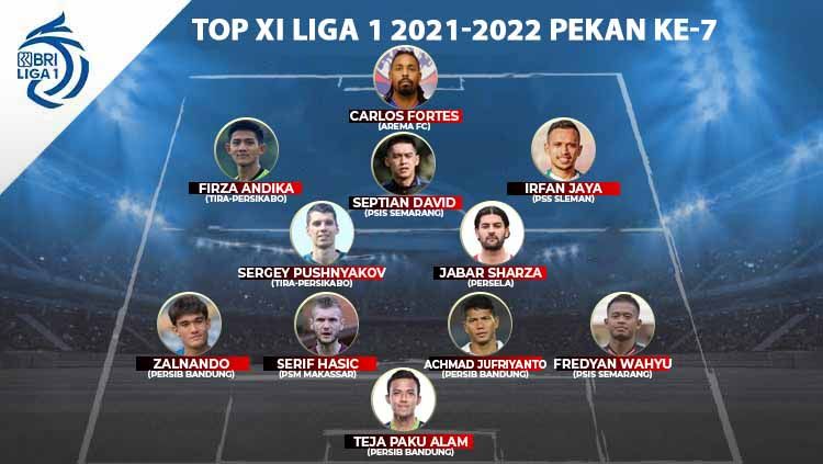 Top XI Liga 1 2021-2022 pekan ke-7 Copyright: © INDOSPORT