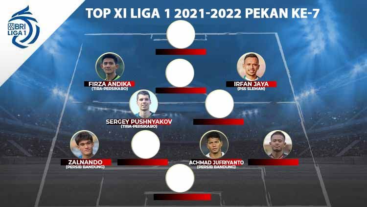 Top XI Liga 1 2021-2022 pekan ke-7 Copyright: © INDOSPORT