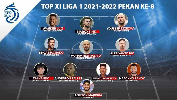 Top XI Liga 1 2021-2022 pekan ke-8 Copyright: © INDOSPORT