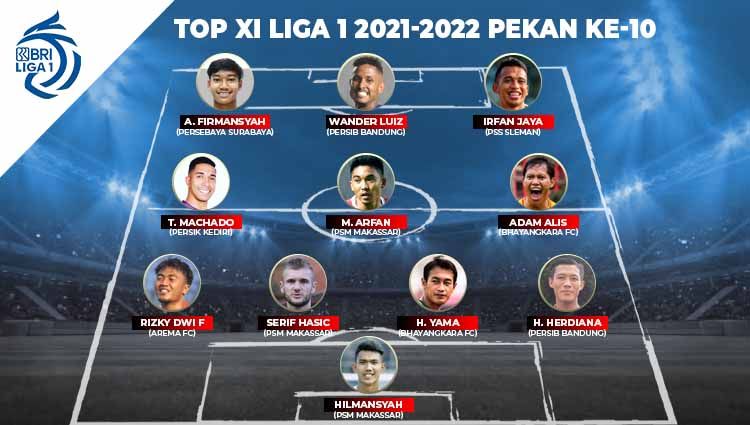 Top XI Liga 1 2021-2022 ke-10 Copyright: © INDOSPORT