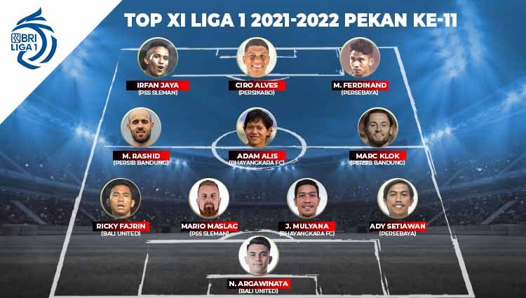 Top XI Liga 1 2021-2022 ke-11 Copyright: © INDOSPORT