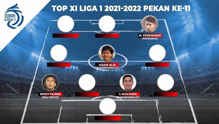 Top XI Liga 1 2021-2022 ke-11 Copyright: © INDOSPORT