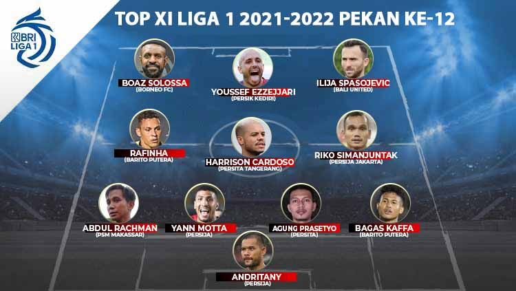 Top XI Liga 1 2021-2022 pekan ke-12 Copyright: © INDOSPORT