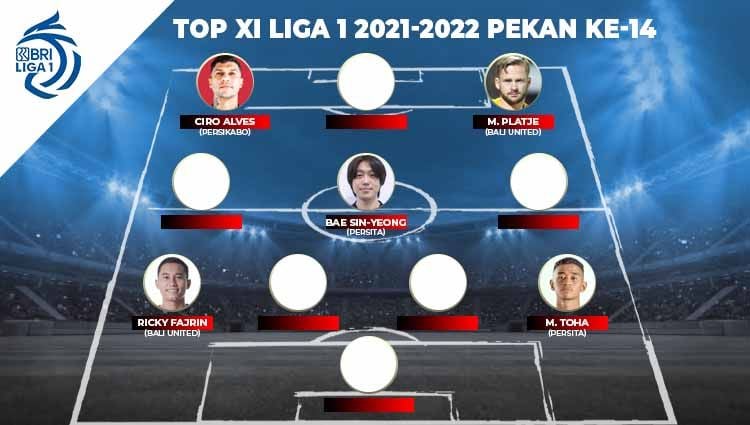 Top XI Liga 1 2021-2022 Pekan-14 di BRI Liga 1. Copyright: © Grafis: Yuhariyanto/Indosport.com
